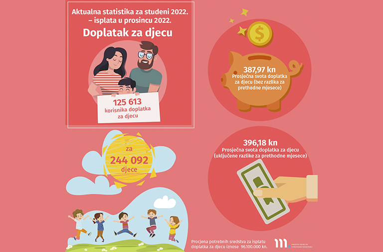 Novi broj Statističkih informacija Hrvatskog zavoda za mirovinsko osiguranje – broj 11/2022.