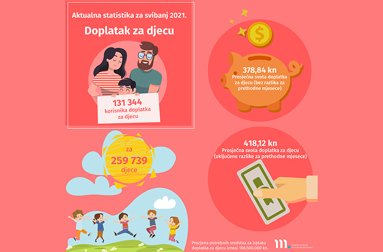 Novi broj Statističkih informacija Hrvatskog zavoda za mirovinsko osiguranje, – broj 5/2021.