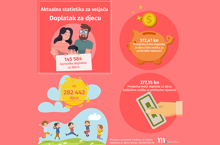 Novi broj Statističkih informacija Hrvatskog zavoda za mirovinsko osiguranje, – broj 2/2021.