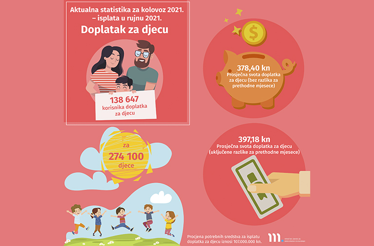 Novi broj Statističkih informacija Hrvatskog zavoda za mirovinsko osiguranje, – broj 8/2021.