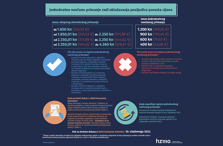 Obavijest korisnicima mirovine o isplati jednokratnog novčanog primanja radi ublažavanja posljedica porasta cijena