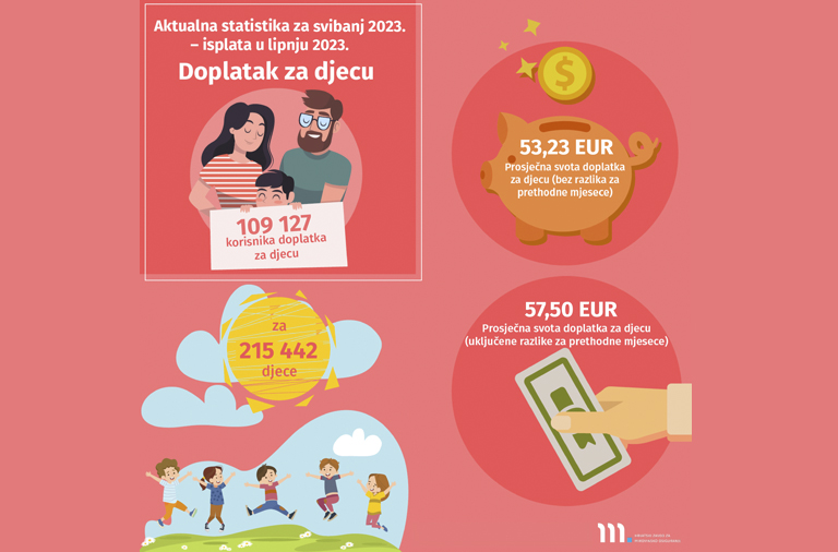 Novi broj Statističkih informacija Hrvatskog zavoda za mirovinsko osiguranje – broj 5/2023.