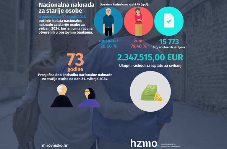 Isplata nacionalne naknade za starije osobe za svibanj 2024. kreće 17. lipnja
