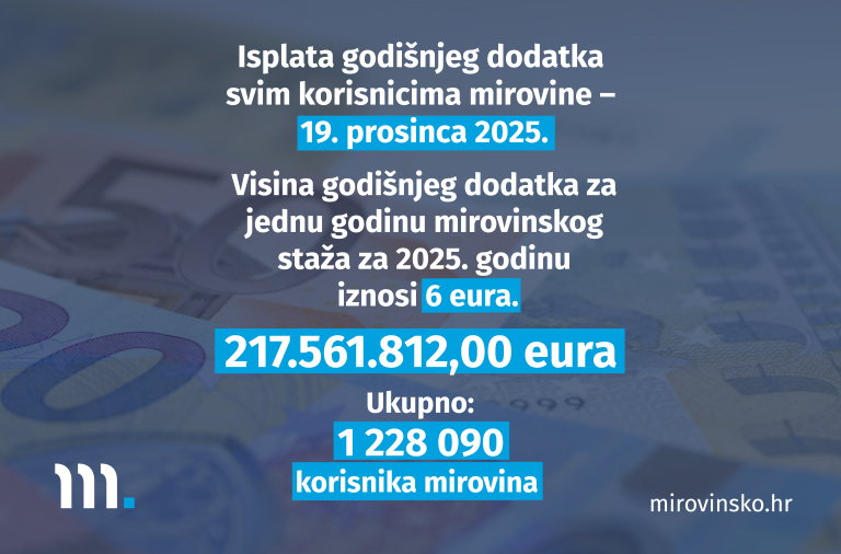 U petak 19. prosinca počinje isplata godišnjeg dodatka svim korisnicima mirovine