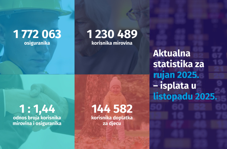 Novi broj Statističkih informacija Hrvatskog zavoda za mirovinsko osiguranje – broj 9/2025.