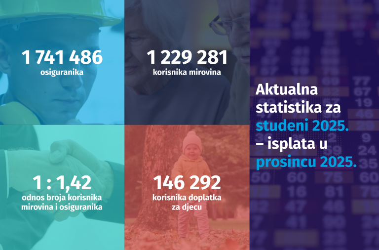 Novi broj Statističkih informacija Hrvatskog zavoda za mirovinsko osiguranje – broj 11/2025.