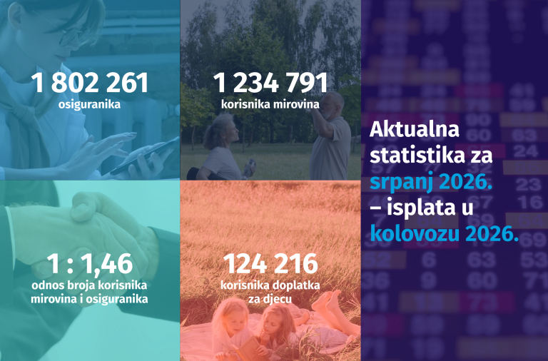 Novi broj Statističkih informacija Hrvatskog zavoda za mirovinsko osiguranje – broj 7/2026.