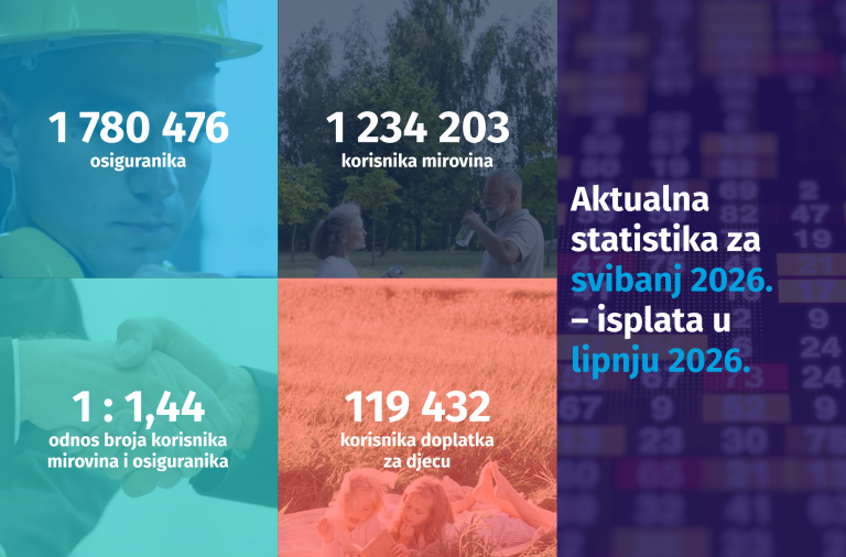 Novi broj Statističkih informacija Hrvatskog zavoda za mirovinsko osiguranje – broj 5/2026.