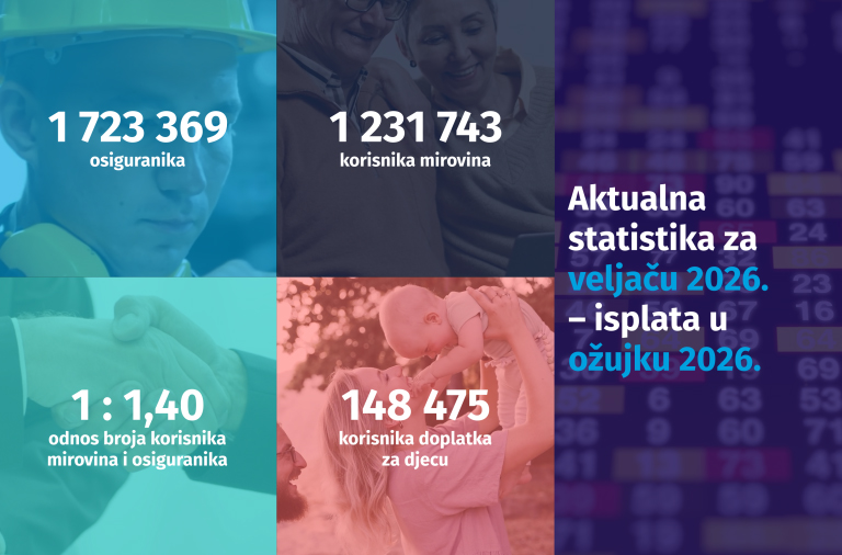  Novi broj Statističkih informacija Hrvatskog zavoda za mirovinsko osiguranje – broj 2/2026.