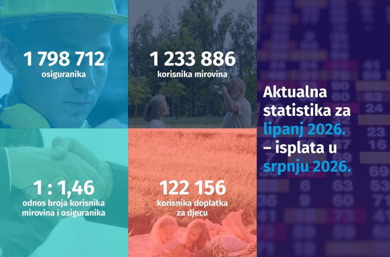 Novi broj Statističkih informacija Hrvatskog zavoda za mirovinsko osiguranje – broj 6/2026.