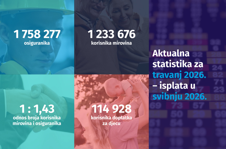 Novi broj Statističkih informacija Hrvatskog zavoda za mirovinsko osiguranje – broj 4/2026.