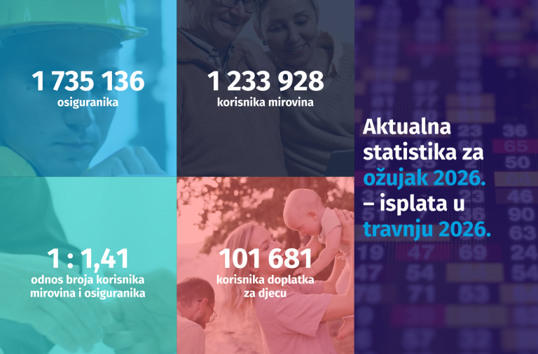 Novi broj Statističkih informacija Hrvatskog zavoda za mirovinsko osiguranje – broj 3/2026. 