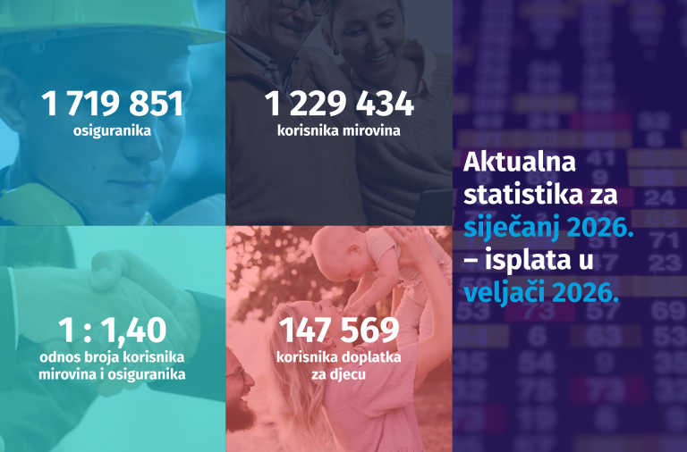 Novi broj Statističkih informacija Hrvatskog zavoda za mirovinsko osiguranje – broj 1/2026.