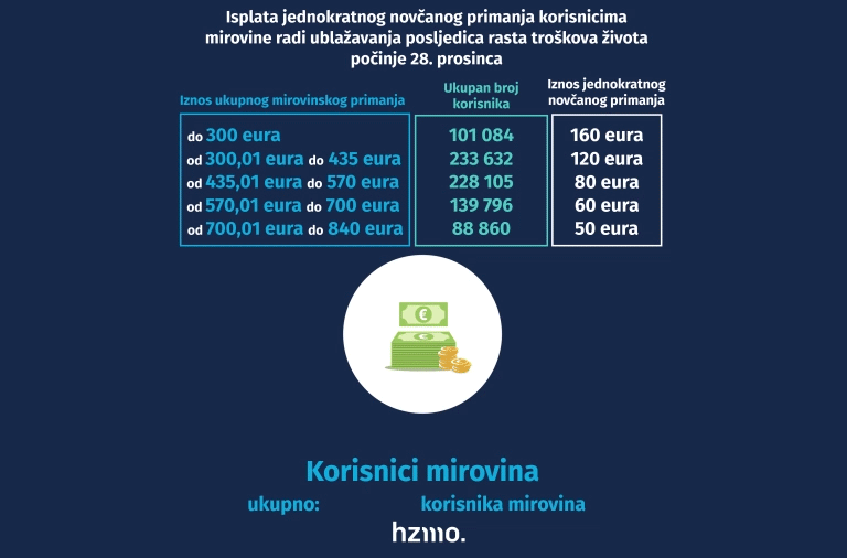 Vizual prikazuje infografiku.