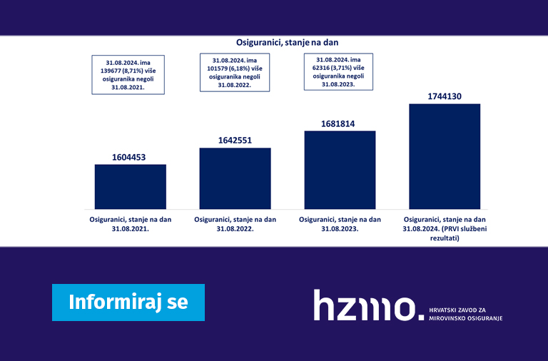 Prvi rezultati Hrvatskog zavoda za mirovinsko osiguranje o broju ...