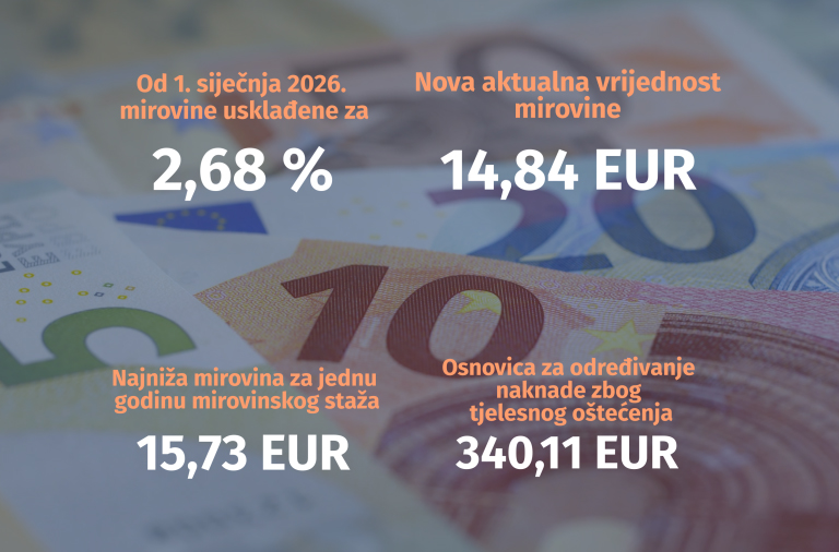 Upravno vijeće HZMO-a donijelo odluke o usklađivanju mirovina ...